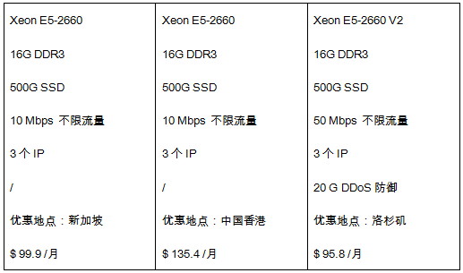 专用服务器促销