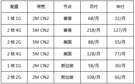 精品CN2云服务器，香港/美国/新加坡爆款机型，新购2.3折起