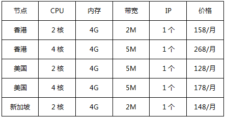 华纳云出海云服务器推荐