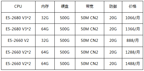 华纳云美国服务器配置与价格