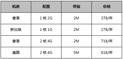 云服务器限时秒杀