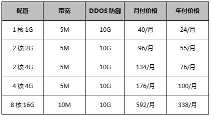 美国云服务器