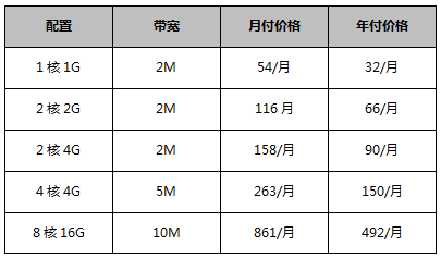 新加坡云服务器