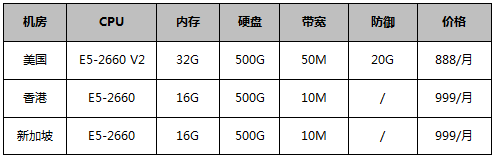 CN2服务器