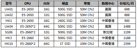 CN2服务器推荐