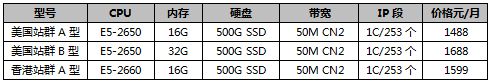 站群服务器推荐