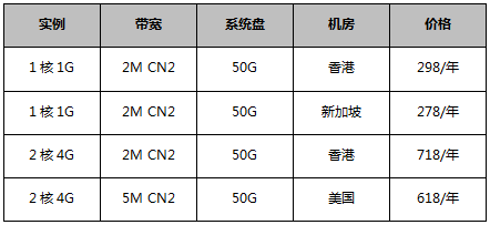 云主机首单特惠