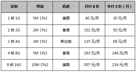 海外云服务器20元/月起