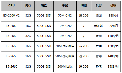 海外服务器888元/月起