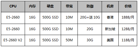 高防服务器1188元/月起