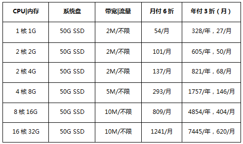 香港云服务器促销套餐