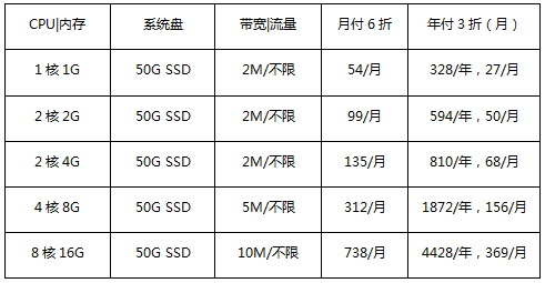 新加坡云服务器促销套餐