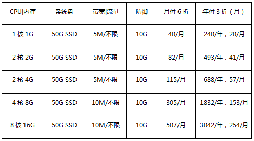 美国云服务器促销套餐