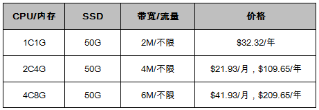 新加坡vps云主机（促销款）