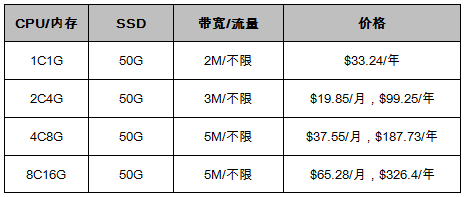 香港vps云主机（促销款）