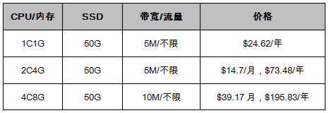 美国vps云主机（促销款）