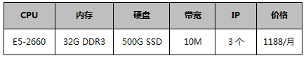 香港服务器-CN2精品带宽