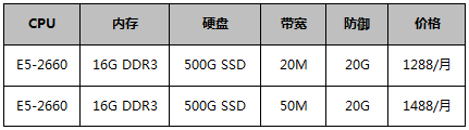 香港服务器-BGP优化回国带宽