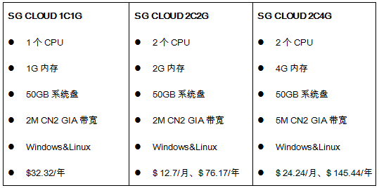 新加坡CN2 GIA VPS云主机