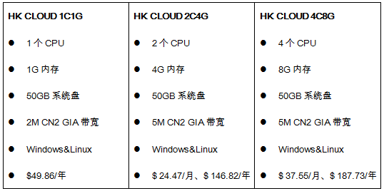 香港CN2 GIA VPS云主机 