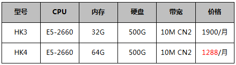 香港CN2服务器优惠促销