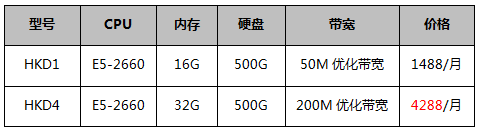 香港优化回国大带宽服务器