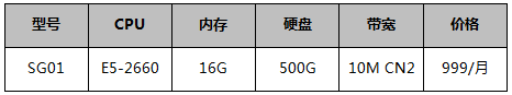 华纳云新加坡服务器针对大陆方向优化线路