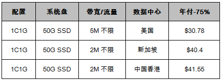 CN2 GIA云服务器特价年付套餐