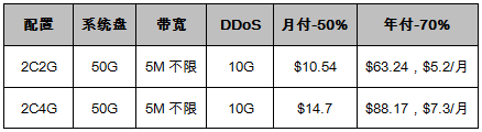 美国CN2 GIA云服务器套餐推荐