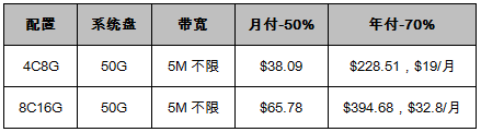 新加坡CN2 GIA云服务器套餐推荐