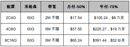 香港CN2 GIA云服务器套餐推荐