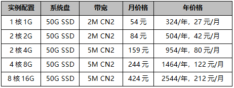 华纳云香港cn2云服务器低至27元/月