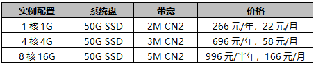 华纳云新用户首单优惠，云主机低至22元/月